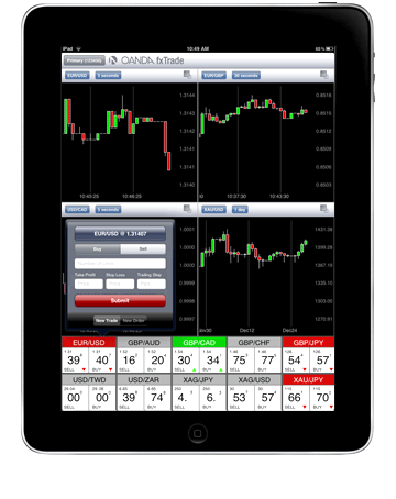 oanda ipad app
